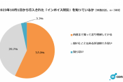 インボイス制度、課税事業者に「登録していない」が4割「メリット感じない」という声 |  届出して番号貰わんと取引先に切られるんだけど
