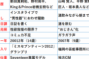 橋本環奈(22)、広瀬すず(22)と比較されてしまうwwwwwwwwwww