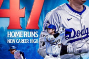 海外「あと3本！」キャリアハイとなる47号本塁打を放った大谷選手に対する海外の反応