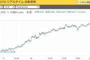 【朗報】モデルナの新型コロナウイルスワクチンも94.5%に効果有り　