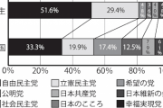 パ氏に高学歴が多い理由：記憶力が高く、パターン化された問題には強い　でも実は論理的思考は下手