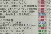 WBC視聴率　中国戦41.9％、韓国戦44.4％、チェコ戦43.1%、豪戦43.2%←これ