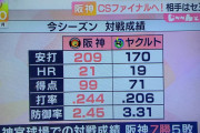 CS決勝の阪神VSヤクルトのデータがこちら