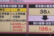 東京　+570　(11/27)