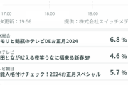 【悲報】お正月特番、お蔵入りになりまくってしまう・・・
