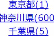 【悲報】神奈川県、緊急速報エリアメール回数計600回突破