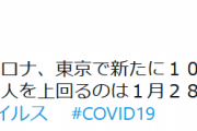 【4/29】東京都で新たに1027人の感染確認　1000人を上回るのは1月28日以来　新型コロナウイルス