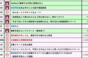 【にじさんじ】運営「謝って」 金魚「ごめんね（怒）」 ロア「いいよ（怒）」
