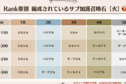 【グラブル】意外と天司石所持者は多い！？8周年生放送のレポートで発表された召喚石サブ編成とクイック召喚ランキング