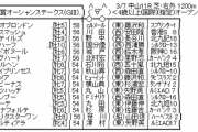 3/7(土) 第15回 夕刊フジ賞オーシャンステークス(GIII)