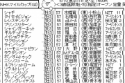 5/10(日) 第25回 NHKマイルカップ(GI)