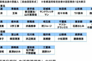 【芸能】「北海道」大泉洋、「広島」綾瀬はるか、「秋田県」佐々木希…　あなたの出身地の自慢の芸能人は？　都道府県別4700人が回答