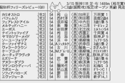 【枠順確定】3/15(日) 第54回 報知杯フィリーズレビュー(GII) part1