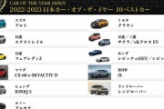 全てのランキングを腐敗させる民族　～　韓国車が日本で認められた！ヒョンデEVの「10ベストカー」選定に韓国ネット大喜び ネット＝「でも実際は何台売れたの？」