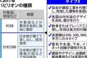 【大阪万博】開幕まで残り500日！海外勢の着工はゼロ　切り札『タイプX』提案　ポーランド「早く知りたかった、本国での入札プロセス変更できず」
