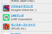 【朗報】ブルアカさん、セルラン1位をとってしまうｗｗｗｗ