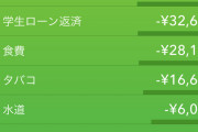 【画像】ワオ、ついに手取り20万で黒字を達成ｗｗｗｗｗｗｗｗｗｗｗｗｗｗｗ