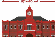 【東方】紅魔館の幅は14.4m
