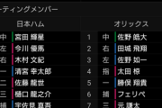 日ハム新加入の木村と佐藤が鎌ケ谷で始動！
