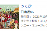 日向坂46、6thシングル『ってか』初日売上30万枚を突破しオリコン1位を獲得！【デイリーシングルランキング】
