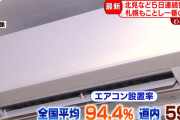 北海道、クーラー設置率59%（全国平均94%）しかないので熱中症でお年寄りが自宅でバタバタ倒れる