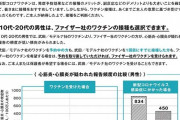【なぜだろうね？ｗ】2021年、なぜか心筋炎を発症する人が激増