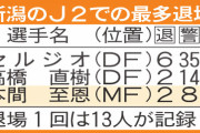 ◆悲報◆新潟の至宝本間至恩、退場とカードの多さに懸念「アグレッシブとラフは違う」