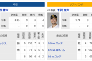 「中日大野とSB千賀の初対決！！」←うおおおおおおお！！