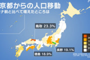 茨城県、統計開始後初の「転入超過」  [1/29]