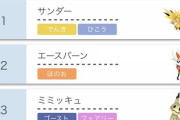 【急募】サンダー選出を後悔させる事の出来るポケモン