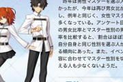 【FGO】ぐだの性別アンケートが実施！意外な結果に……