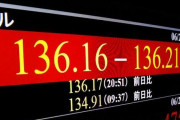 【速報】円、24年ぶり136円台