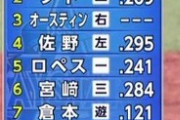 2番ソト←うおお　3番オースティン←やべえ　4番佐野　5番ロペス←うわ　6番宮﨑←ヒェッ・・・