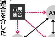 野党４党が市民連合と政策合意、インボイス廃止や選択的夫婦別姓など #次期衆院選 |  安保法制廃止は？