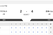 【2軍 ヤクルトvs.日本ハム】2-4で勝利！