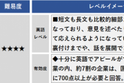 【艦これ】Warspite役などでおなじみの内田 秀さん、TOEICで満点を獲得！