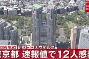 【6/3】東京都で新たに12人の感染確認　新型コロナウイルス