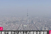 【速報】東京都、新たに48人感染　日連続で40人超え　25日