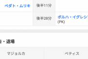 【悲報】久保がいないマジョルカさん…とんでもない試合をしてしまうｗｗｗｗｗｗｗｗ