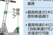 電動キックボード､1か月で摘発400件超 信号無視･通行区分違反が8割