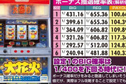 【機械割140％超え】昔のスロットの高設定甘すぎてワロタｗｗｗｗ