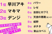 【画像】第二回「チェンソーマン」人気キャラ投票の中間結果がこちらｗｗｗｗ