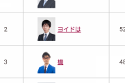 【超画像報】将棋連盟公式サイト、Chromeで見ると自動翻訳のせいでめちゃくちゃになるｗｗｗｗｗｗｗｗｗｗｗｗｗｗｗｗ