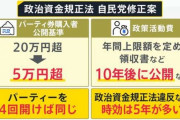 【朗報】自民党「新しい政治資金規正法できたよ！」