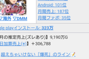 【デレステ】ドミナント森久保乃々、初日セルラン109位で終わる