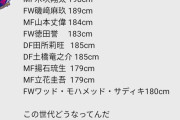 【朗報】サッカー若手のフィジカル…とんでもないｗｗｗｗｗｗｗｗｗ
