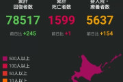 JAPのコロナ感染者数、中国を抜いてアジア1位に #悲報