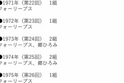 ジャニーズと蜜月！歴代『紅白歌合戦』の“ジャニ枠”全調査…「嵐」から倍増、視聴者猛批判でNHK上層部は大慌て |  ジャニーズって本当に視聴率取れるの？
