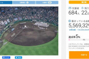 【不動産売れ】朝日新聞「助けて！甲子園のクラウドファンディング、１億円目標なのに５００万円しか集まってない！」