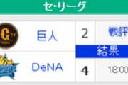 【8/2順位スレ】 巨==-横-広==-//==神==-中======ヤ